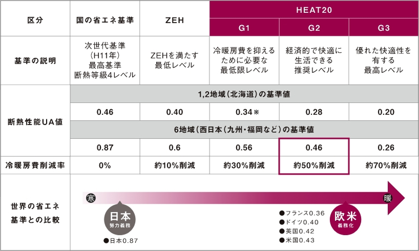 WITHDOM建築設計 福岡 注文住宅