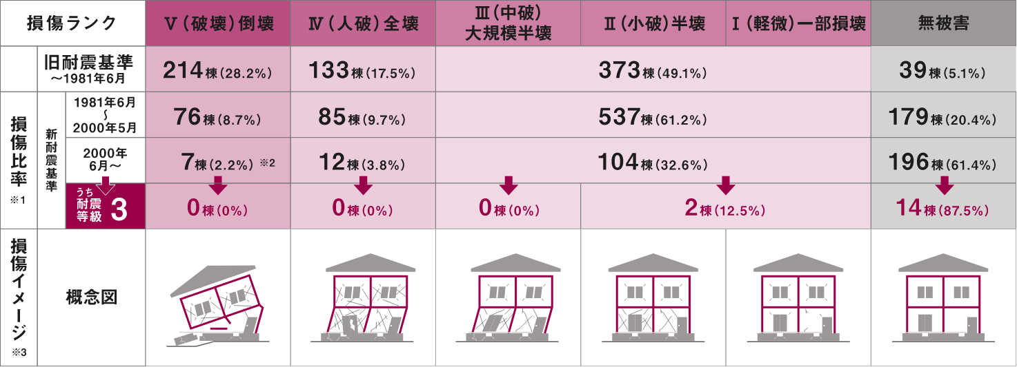 WITHDOM建築設計 福岡 注文住宅