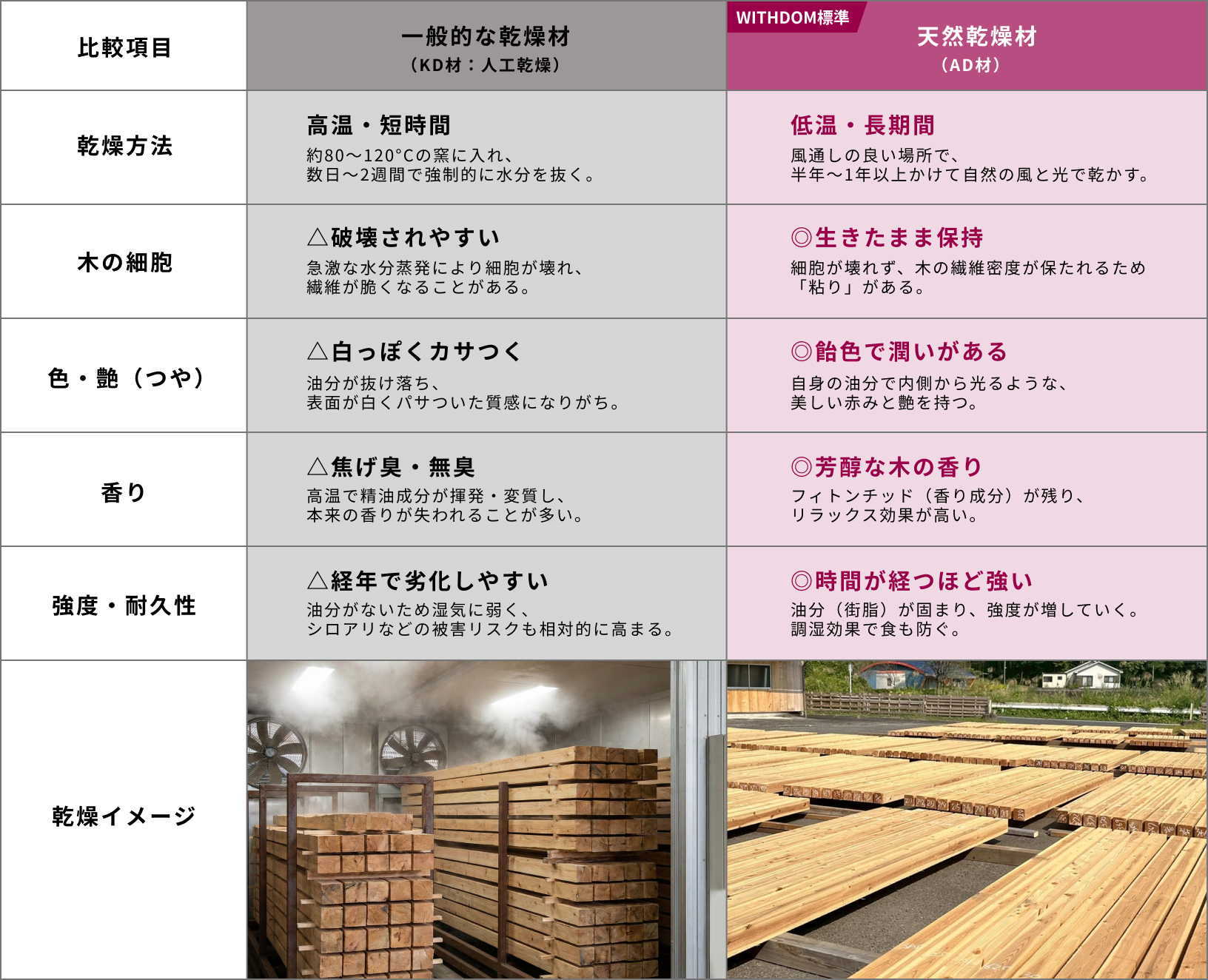 WITHDOM建築設計 福岡 注文住宅