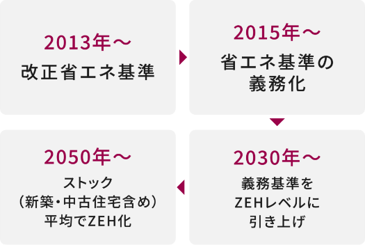 WITHDOM建築設計 福岡 注文住宅